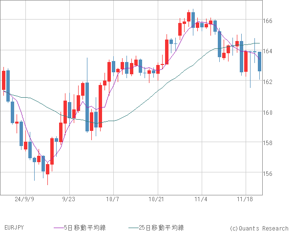 EURJPY