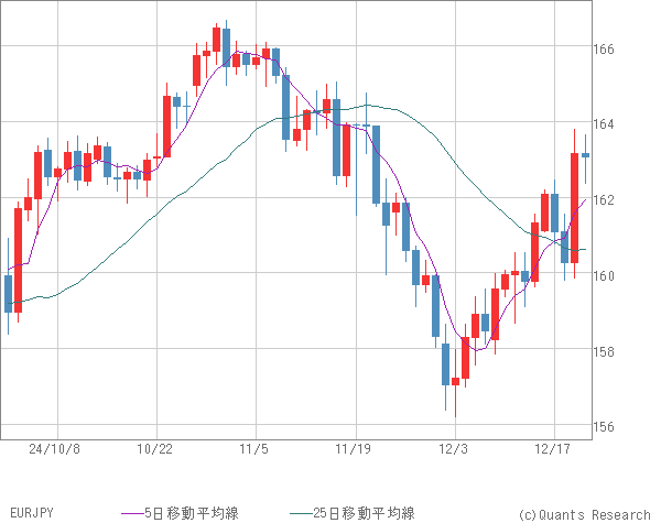 EURJPY