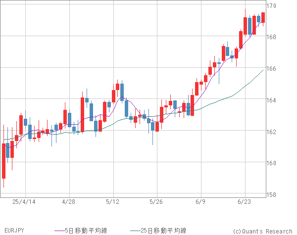 EURJPY