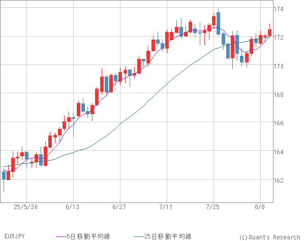 EURJPY