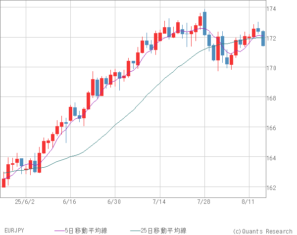 EURJPY