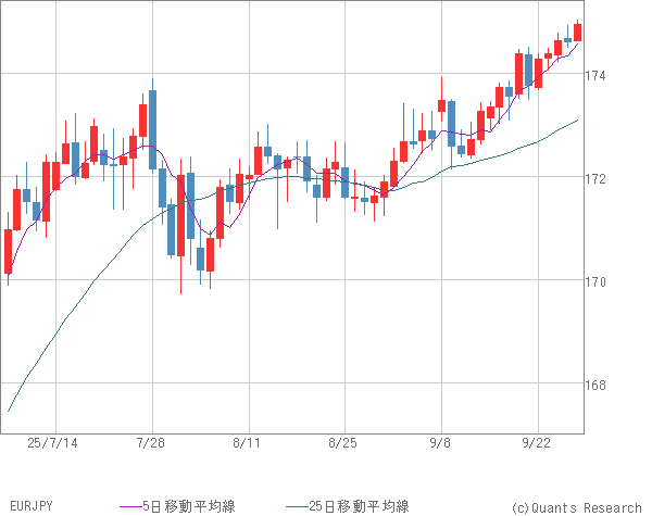 EURJPY