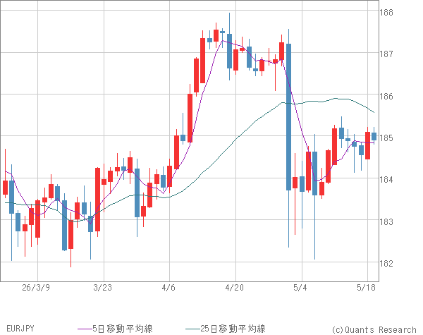 EURJPY