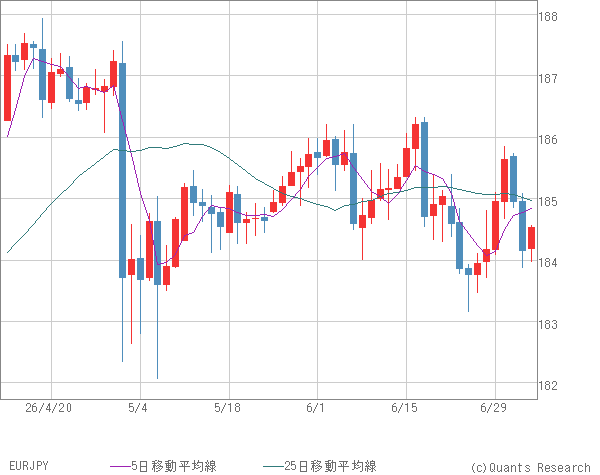 EURJPY