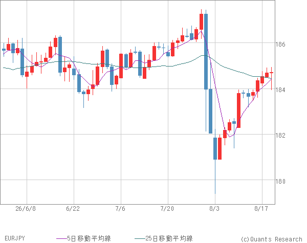EURJPY