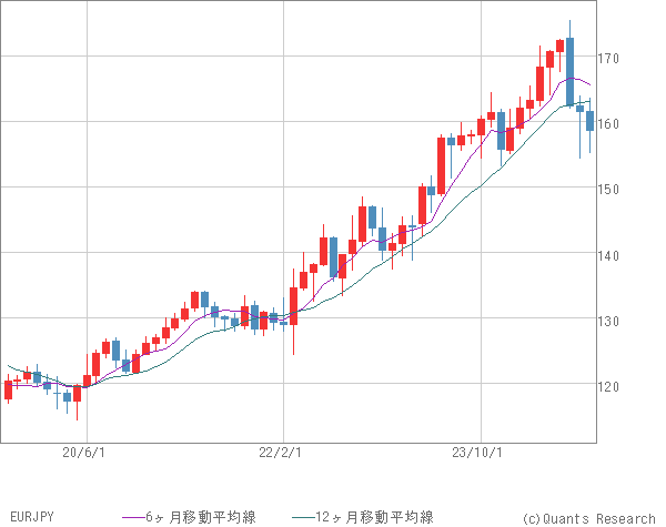 EURJPY