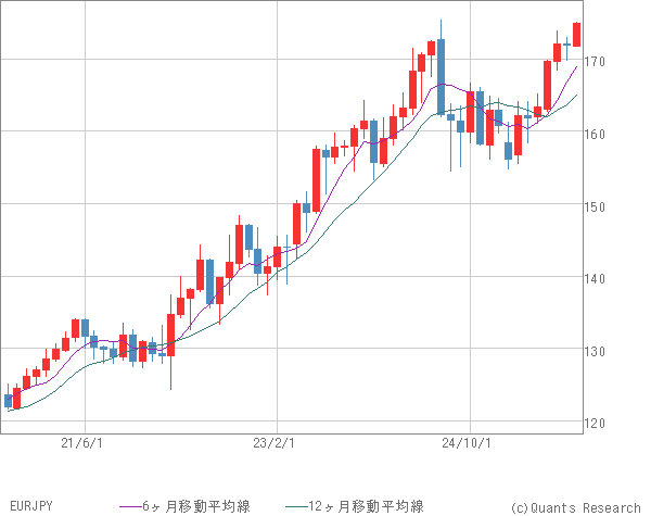 EURJPY