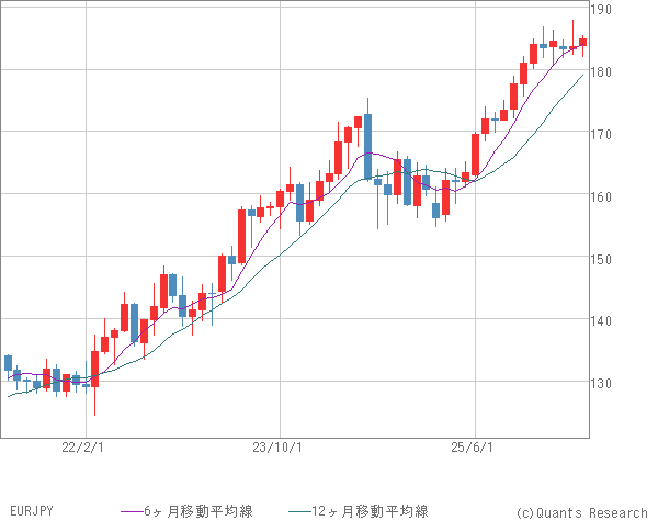 EURJPY