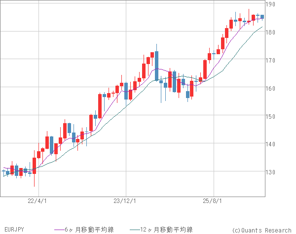 EURJPY