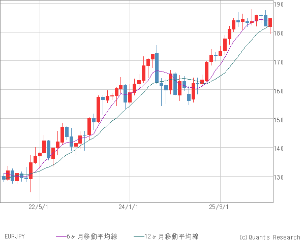 EURJPY