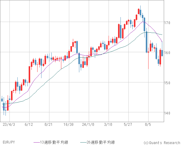 EURJPY