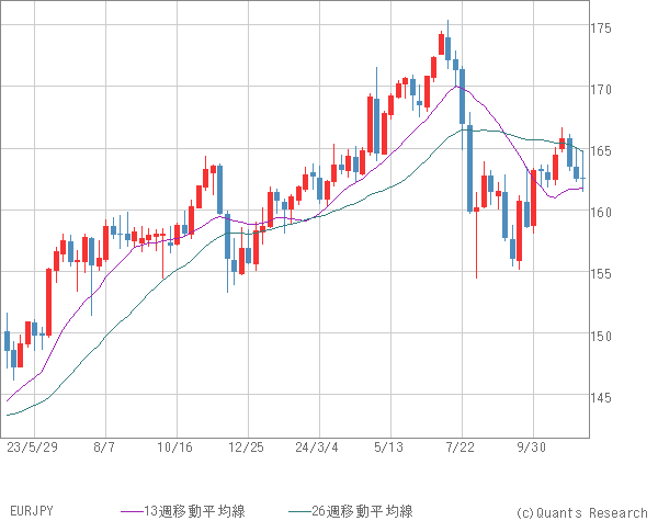 EURJPY