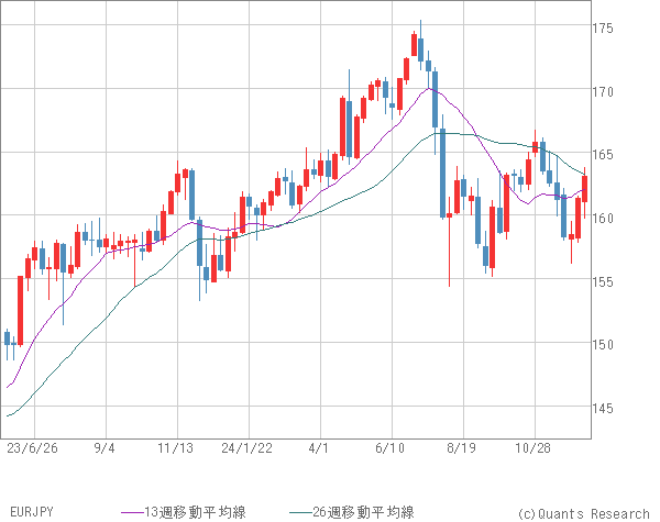 EURJPY