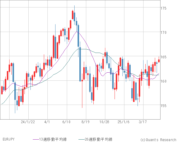 EURJPY