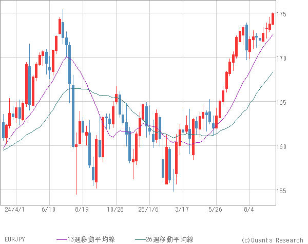 EURJPY