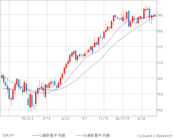 EURJPY