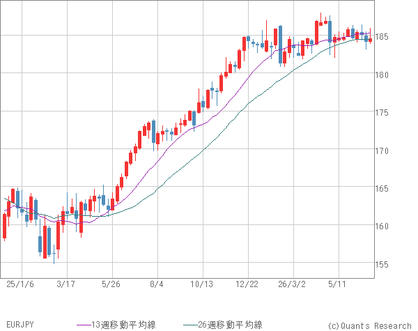 EURJPY