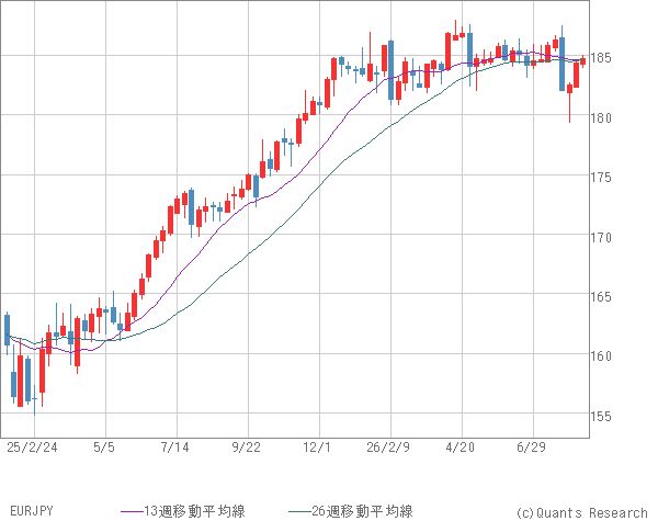 EURJPY