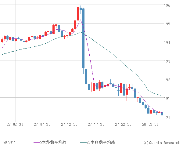 GBPJPY