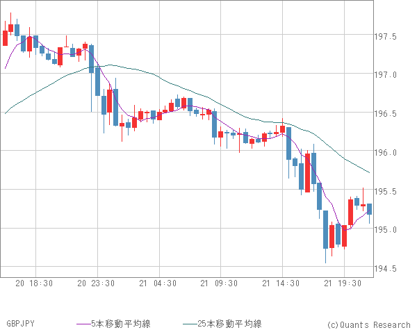 GBPJPY