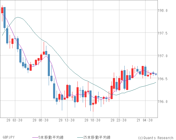 GBPJPY