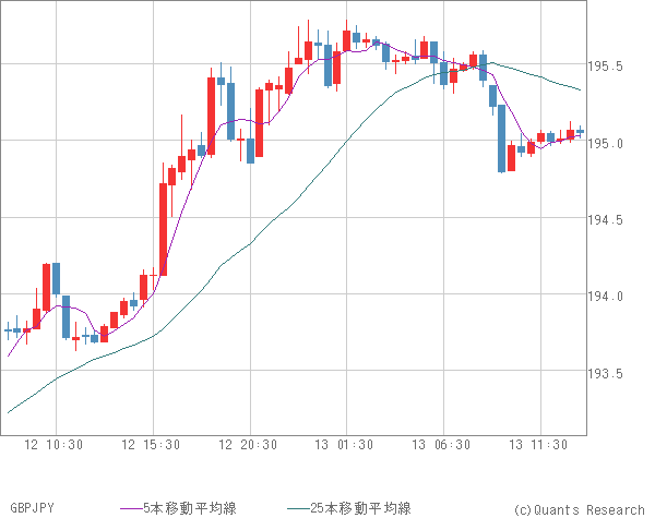 GBPJPY