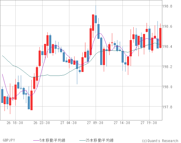 GBPJPY