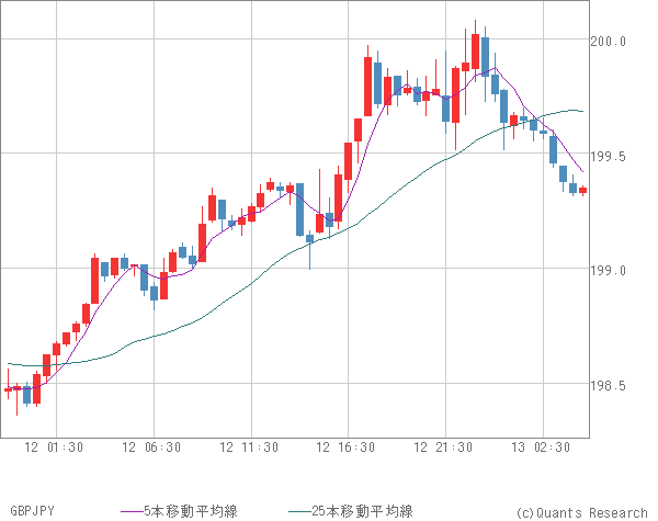 GBPJPY
