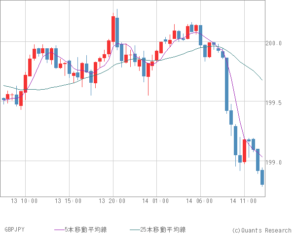 GBPJPY