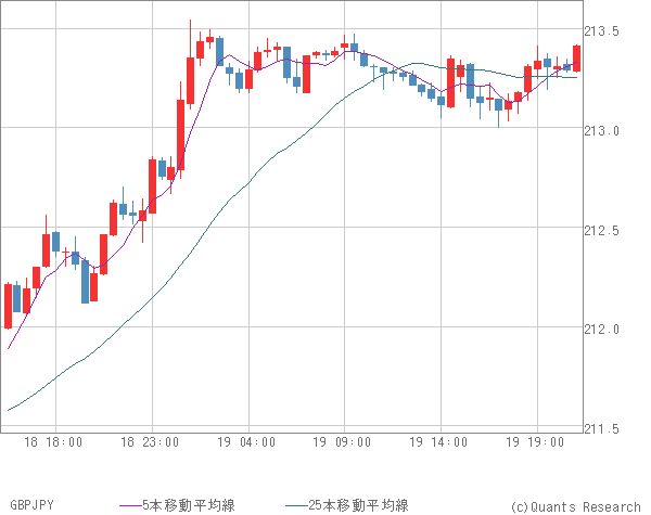 GBPJPY
