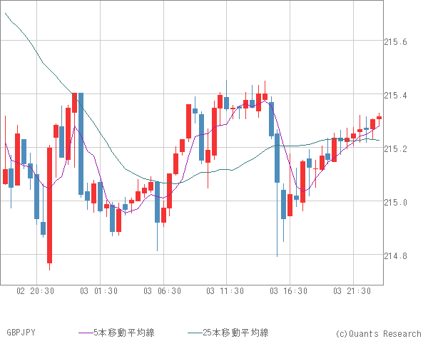 GBPJPY