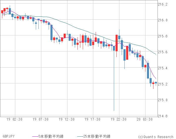 GBPJPY