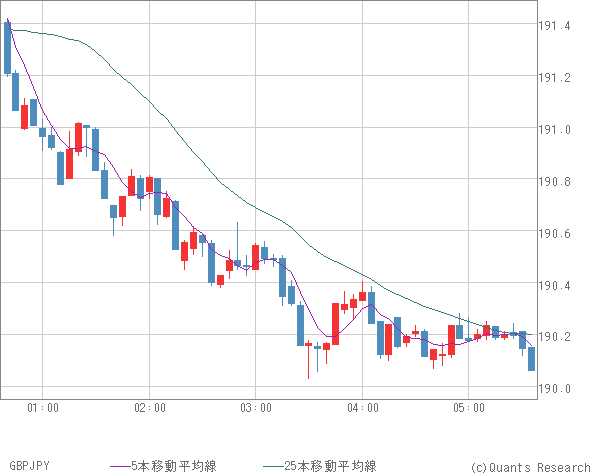 GBPJPY