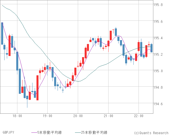 GBPJPY