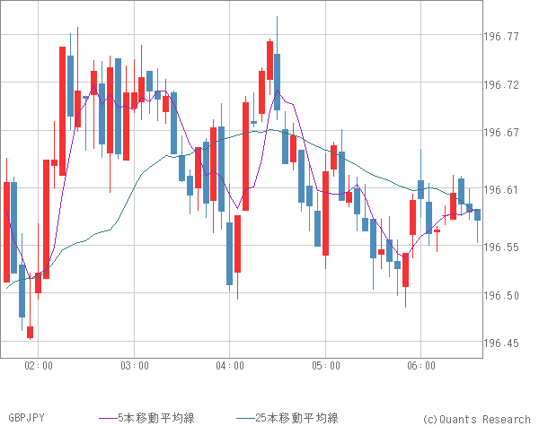 GBPJPY