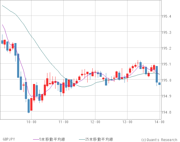 GBPJPY