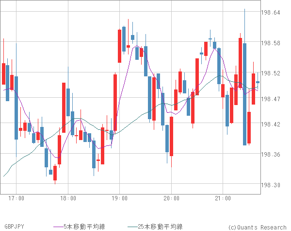 GBPJPY