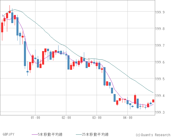 GBPJPY