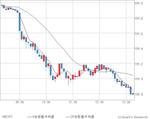 GBPJPY