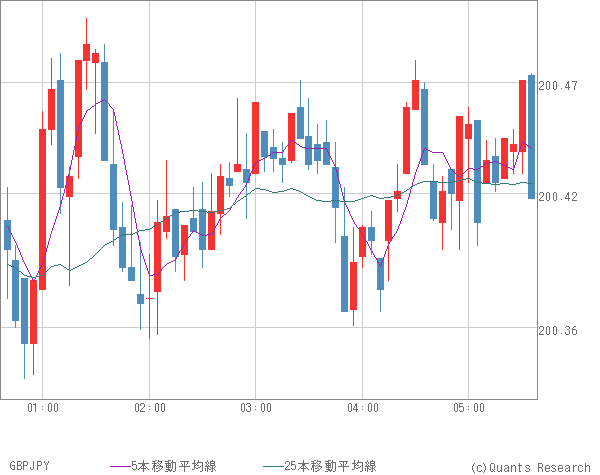 GBPJPY