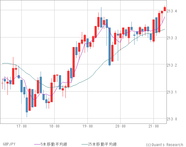 GBPJPY