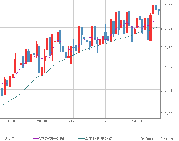 GBPJPY