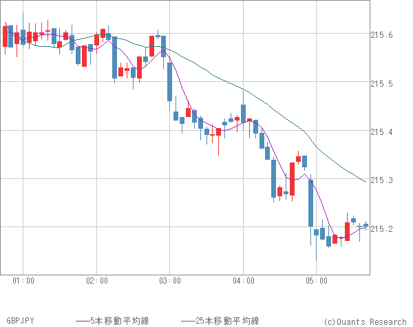 GBPJPY