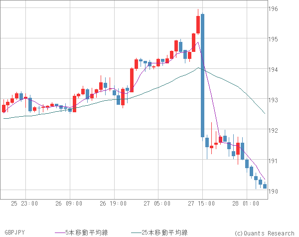 GBPJPY