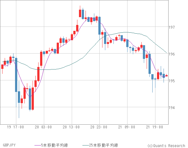 GBPJPY