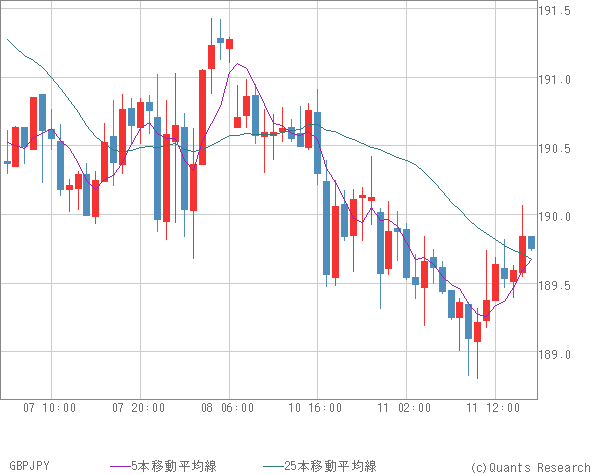 GBPJPY