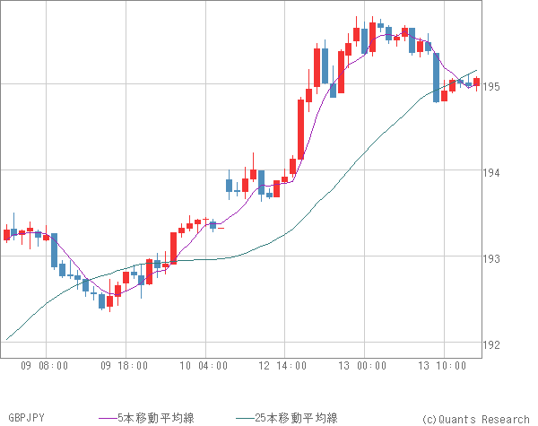 GBPJPY