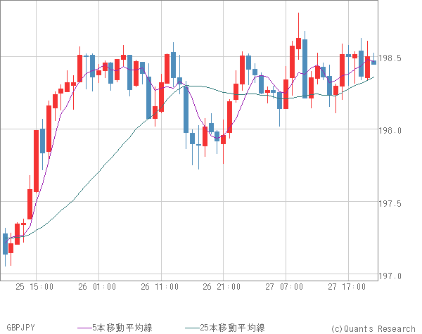GBPJPY