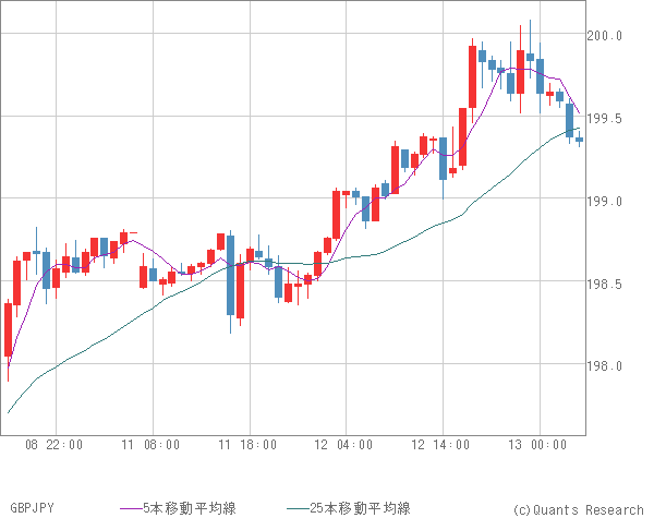 GBPJPY