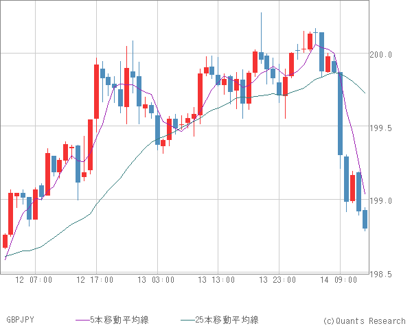 GBPJPY